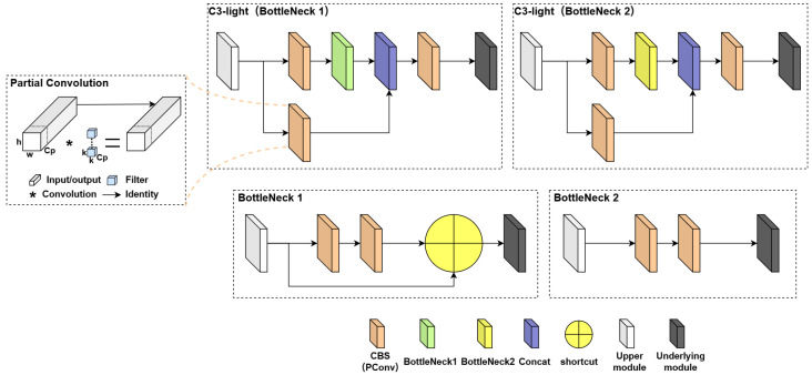 Figure 12