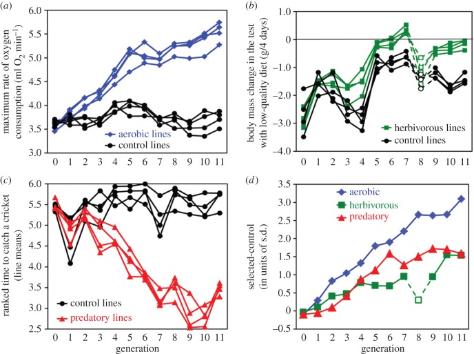 Figure 1.