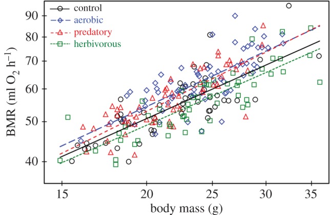 Figure 3.