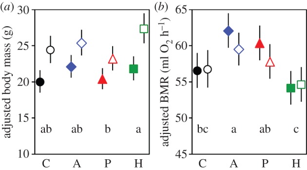 Figure 2.