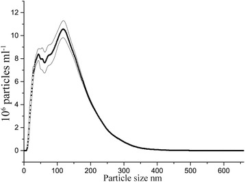 Fig. 11