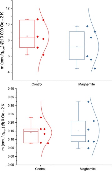 Fig. 9