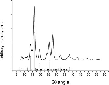 Fig. 13