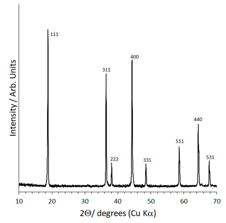 Figure 7