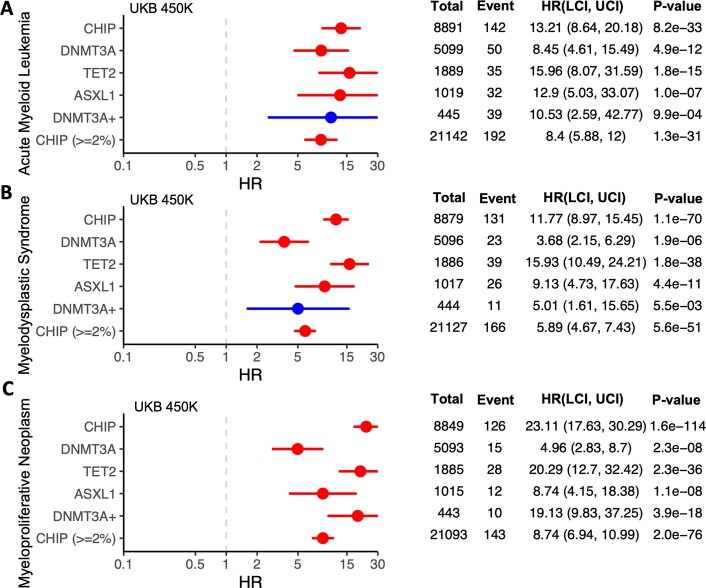 Extended Data Fig. 8