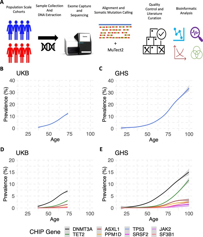 Extended Data Fig. 1