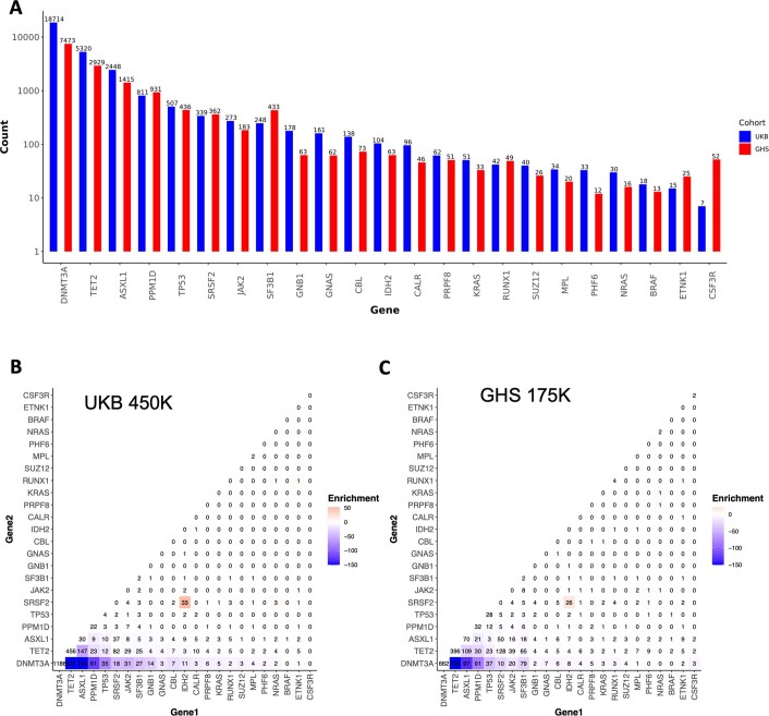 Extended Data Fig. 2