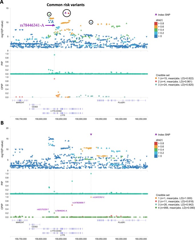 Extended Data Fig. 3