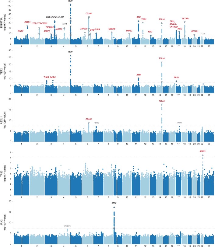 Extended Data Fig. 5