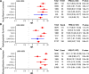 Extended Data Fig. 8