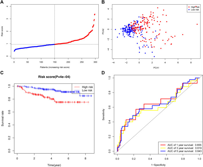 FIGURE 6