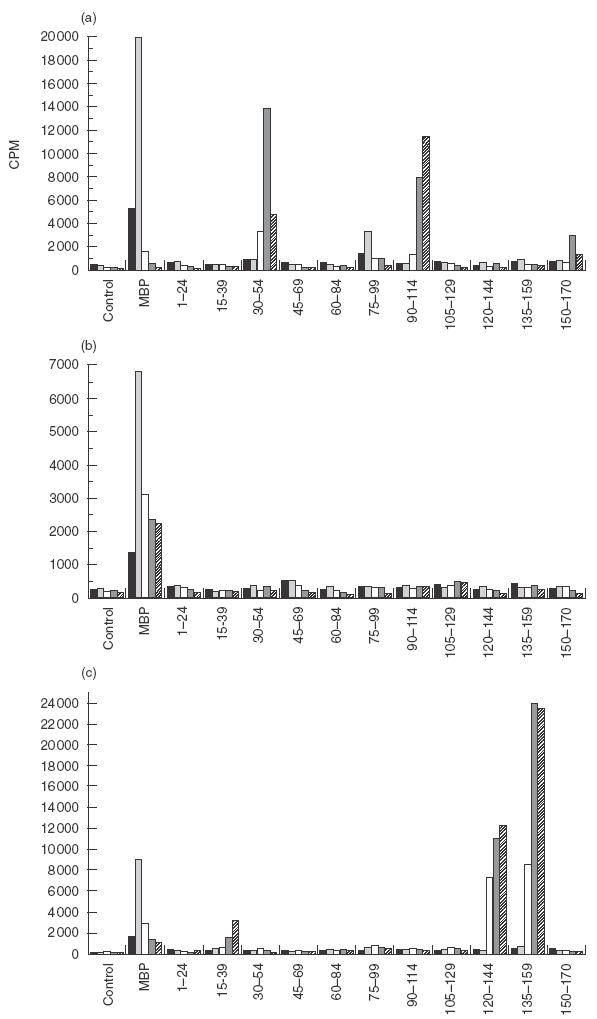 Fig.2