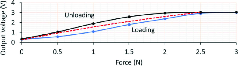 Fig. 8.