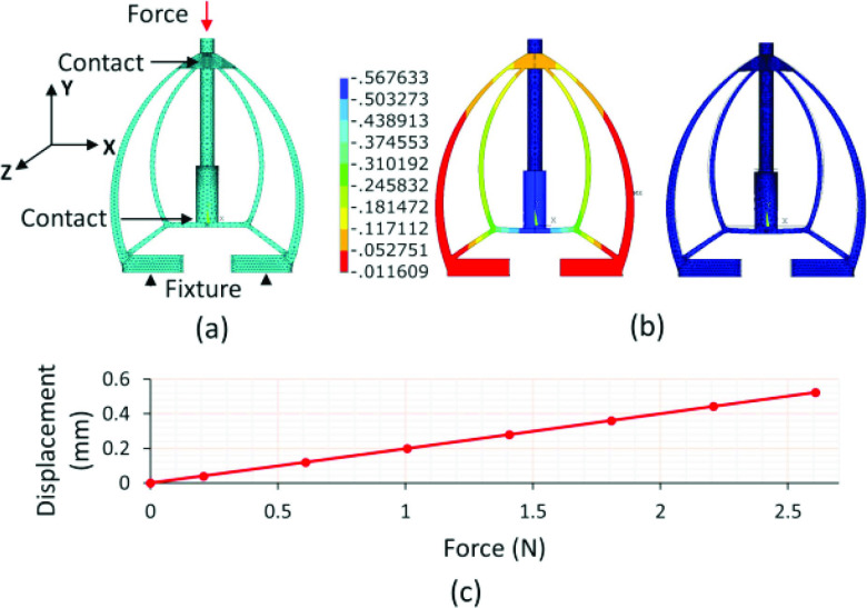 Fig. 7.