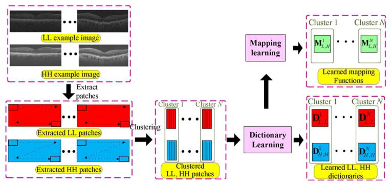 Fig. 6