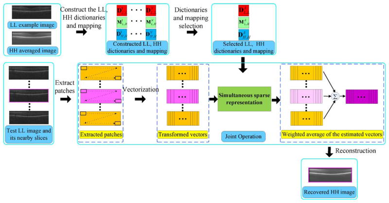 Fig. 7