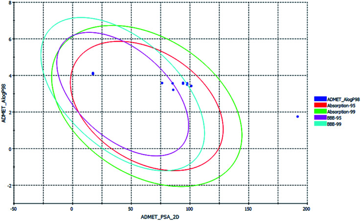 Fig. 7