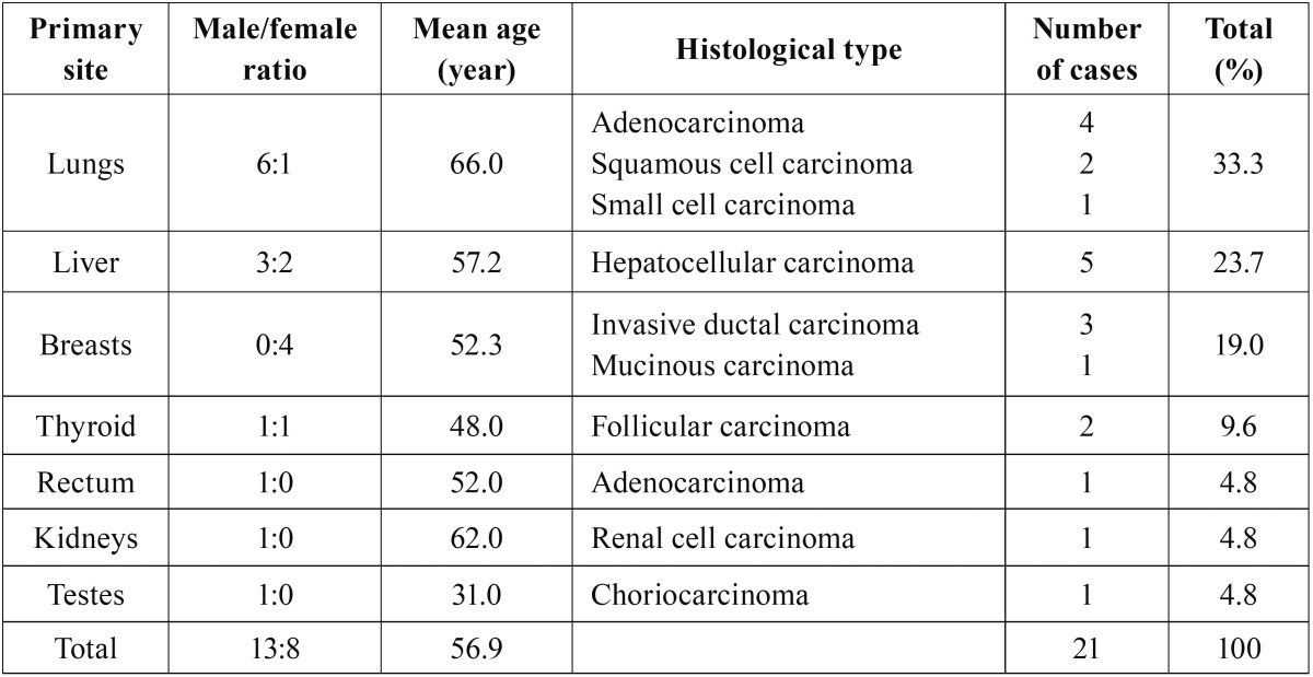 graphic file with name medoral-22-e359-t003.jpg