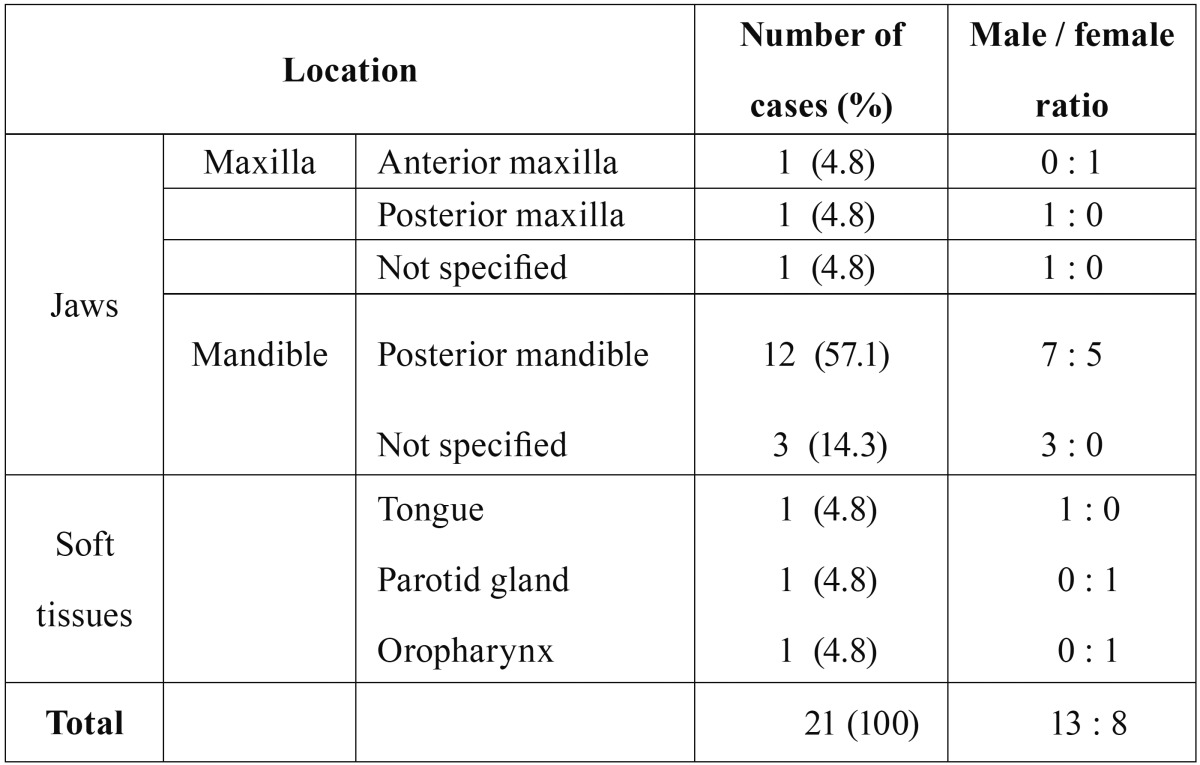 graphic file with name medoral-22-e359-t002.jpg
