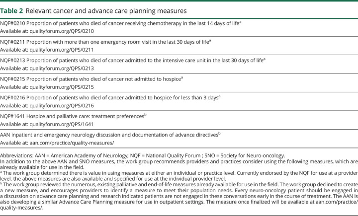 graphic file with name NEUROLOGY2017815308t2.jpg