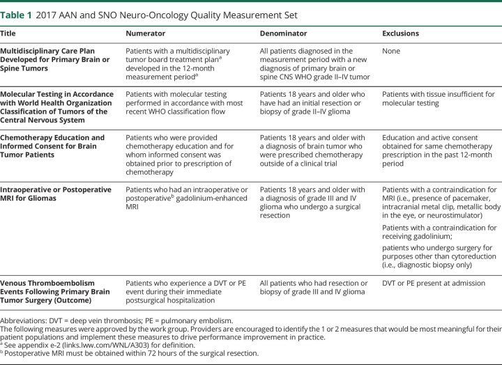 graphic file with name NEUROLOGY2017815308t1.jpg