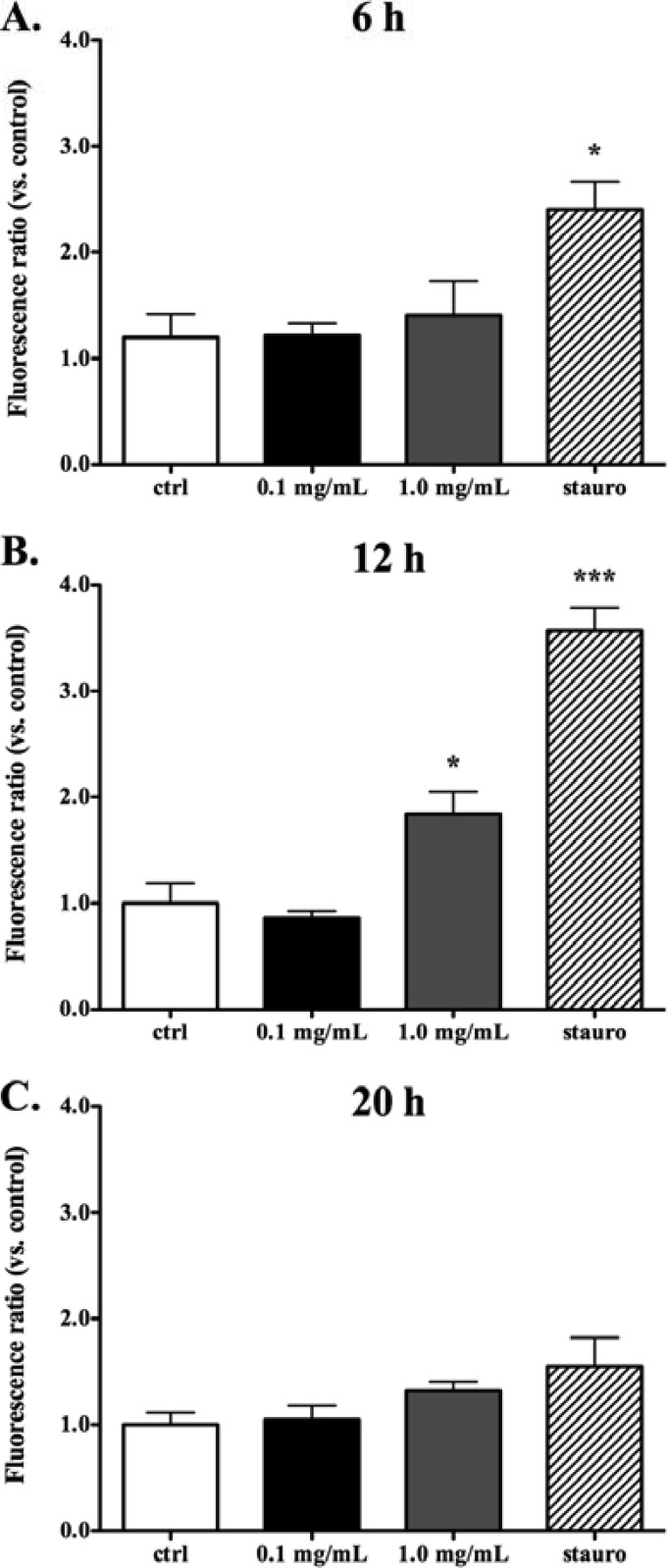 Fig 5