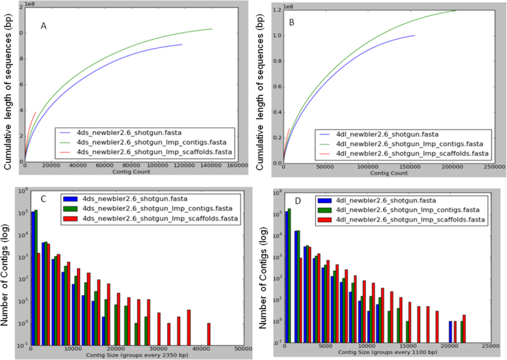 Supplementary Fig. S4