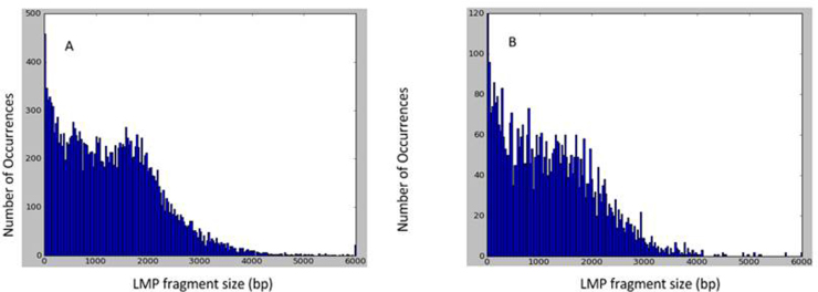 Supplementary Fig. S3