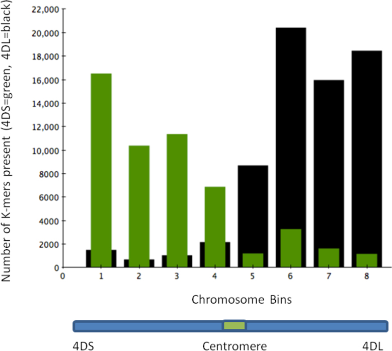 Supplementary Fig. S5