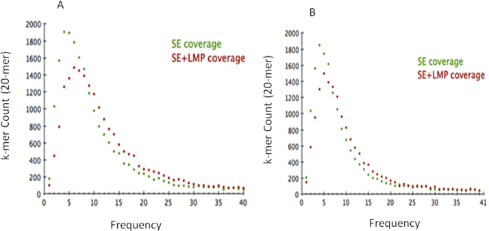 Supplementary Fig. S2