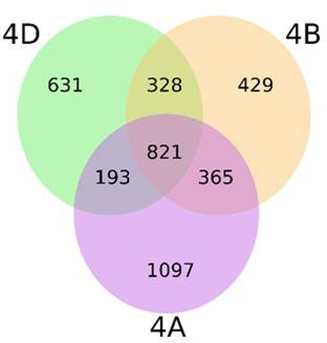 Supplementary Fig. S9