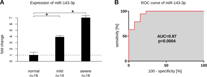 Fig 5