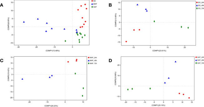 Figure 4