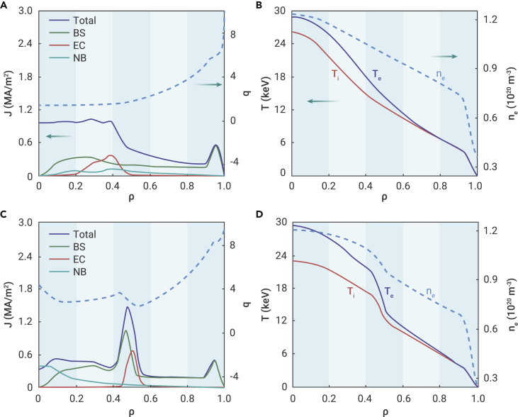 Figure 7