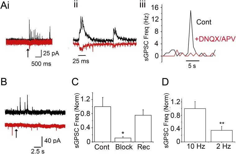 Fig. S3.