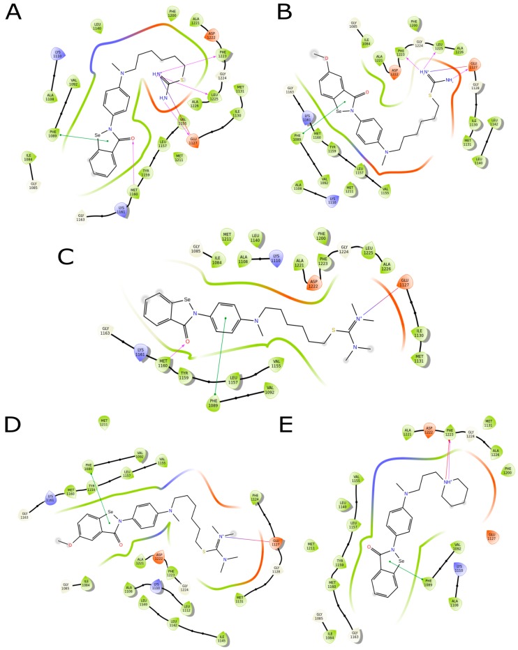 Figure 5