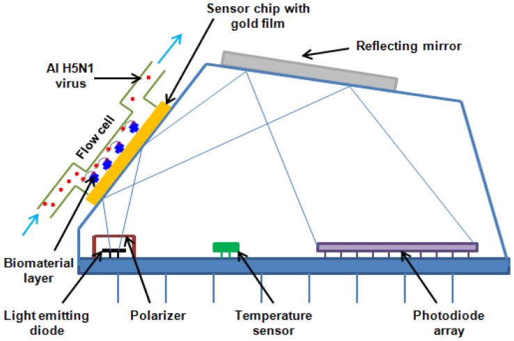 Figure 2.