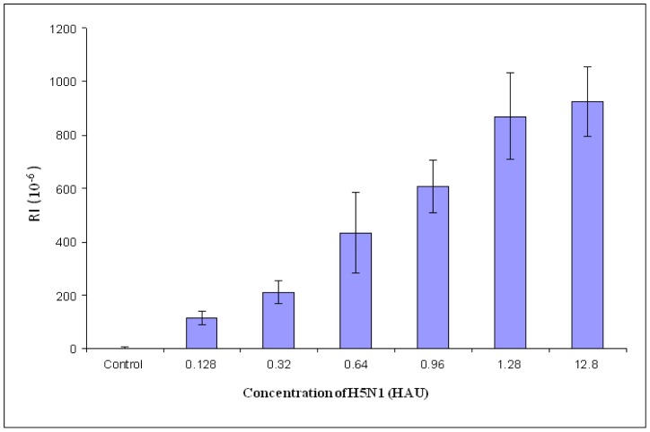 Figure 6.