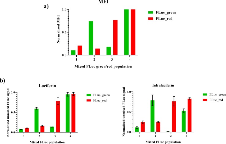 Figure 2—figure supplement 2.