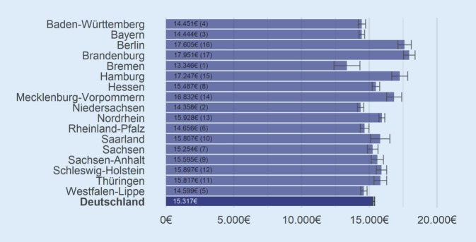 graphic file with name 103_2023_3746_Fig3_HTML.jpg