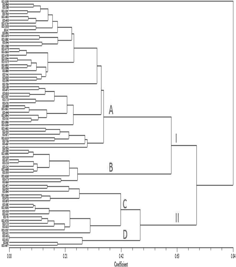 Fig. 4