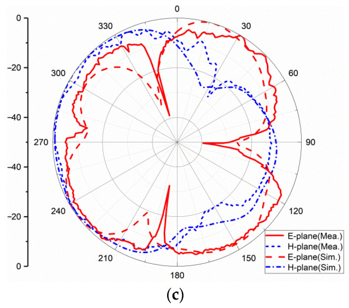 Figure 14