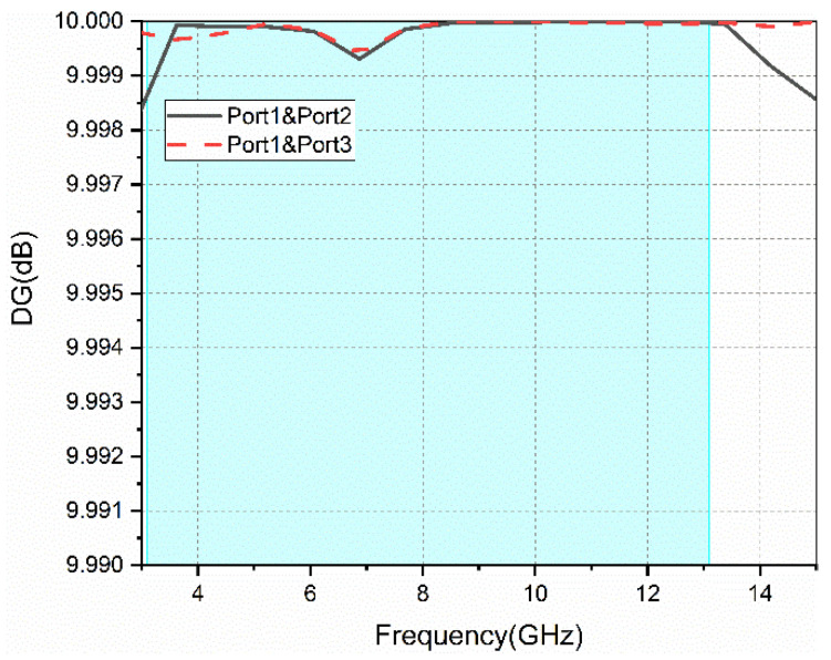 Figure 12