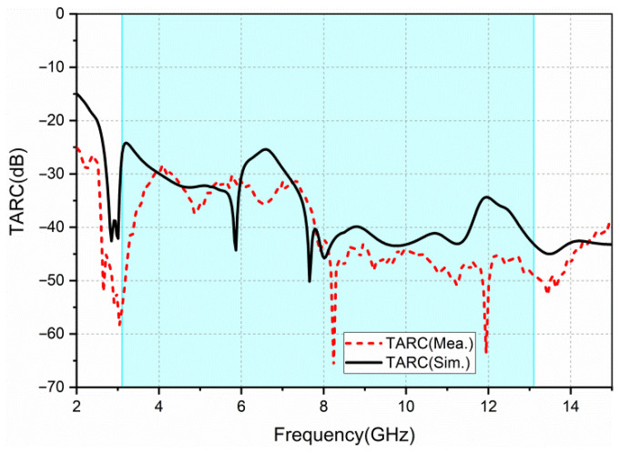 Figure 13