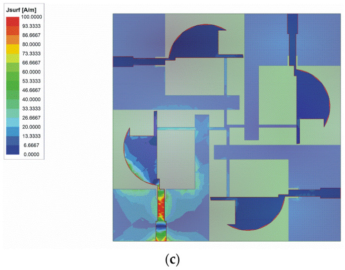 Figure 10