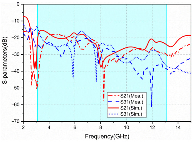 Figure 9