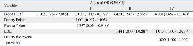 graphic file with name ymj-51-526-i003.jpg