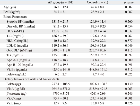 graphic file with name ymj-51-526-i001.jpg