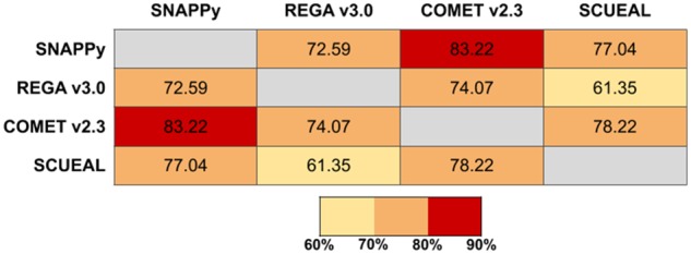 Figure 4.