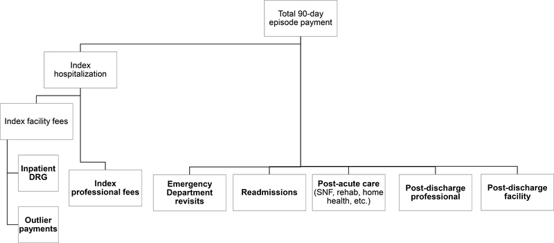 Figure 1: